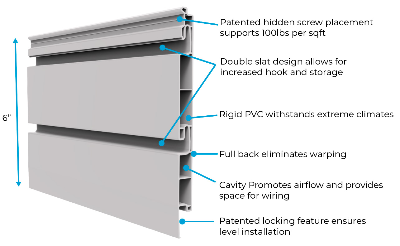 Patented hidden screw placement supports 100lbs per sqft. Universal accessory slot accepts standard accessories. Rigid PVC withstands extreme climates. Full back eliminates warping. Cavity promotes airflow and provides space for wiring. Patented locking feature ensures level installation.